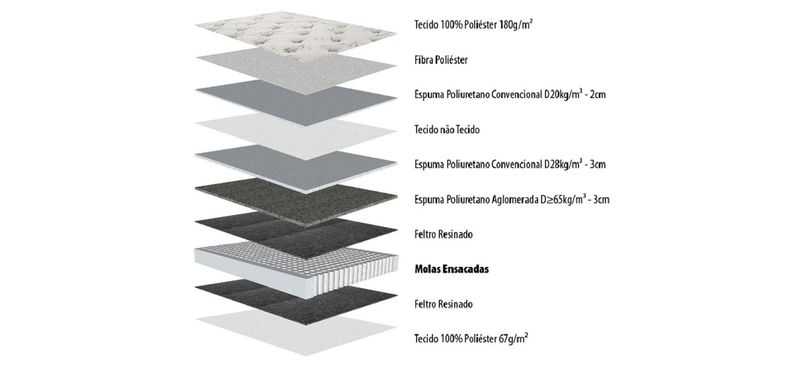 COLCHAO-SOLTEIRO-ESPUMA-COMPOSTO-FRONTIER-HERVAL-88X188X17CM