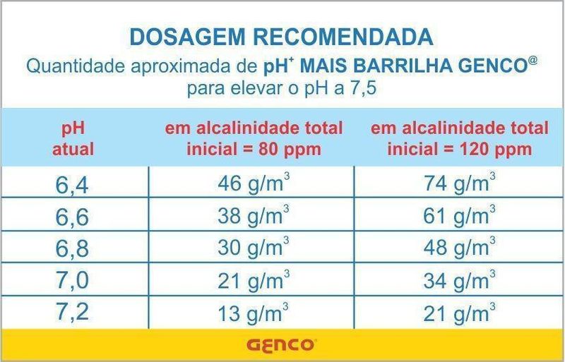 Elevador-de-pH-em-Ganulos-Genko-Piscina-2Kg