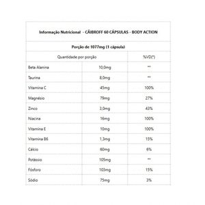 Cãibroff (60 Caps) - Padrão: único