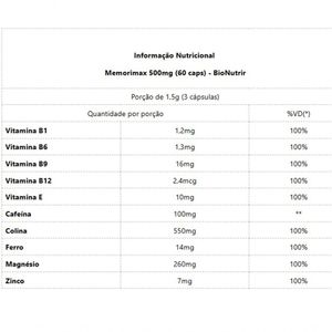 Memorimax 500mg (60 Caps) - Padrão: único