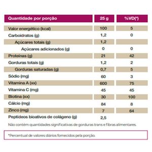 Kit 2 Isofort Beauty Vitafor Neutro 450g